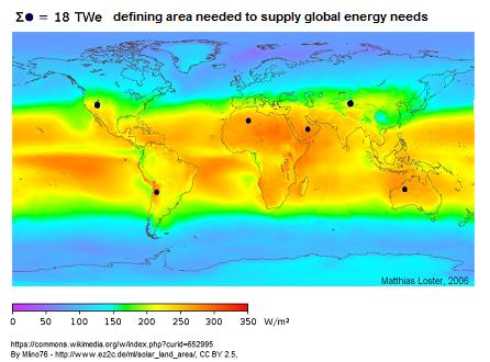 Solar energy available